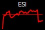 ESI